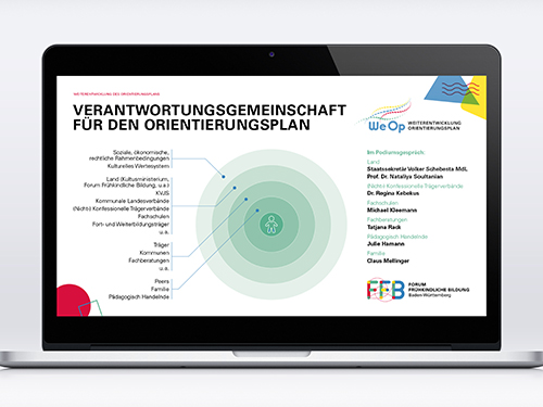 Corporate Design und Grafikdesign für das FFB
